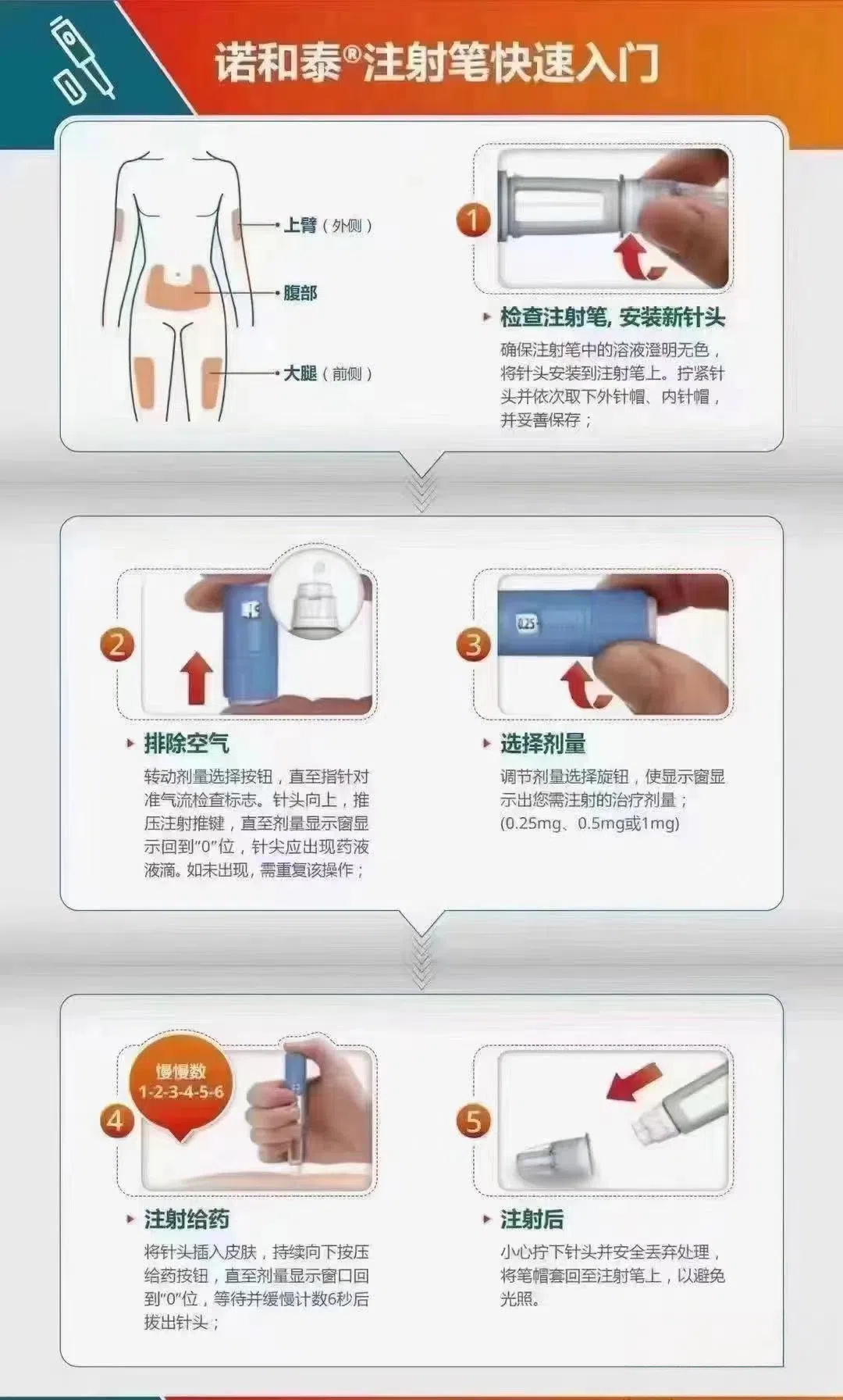 使用司美格鲁肽降血糖，这 4 个核心问题必须清楚(图1)