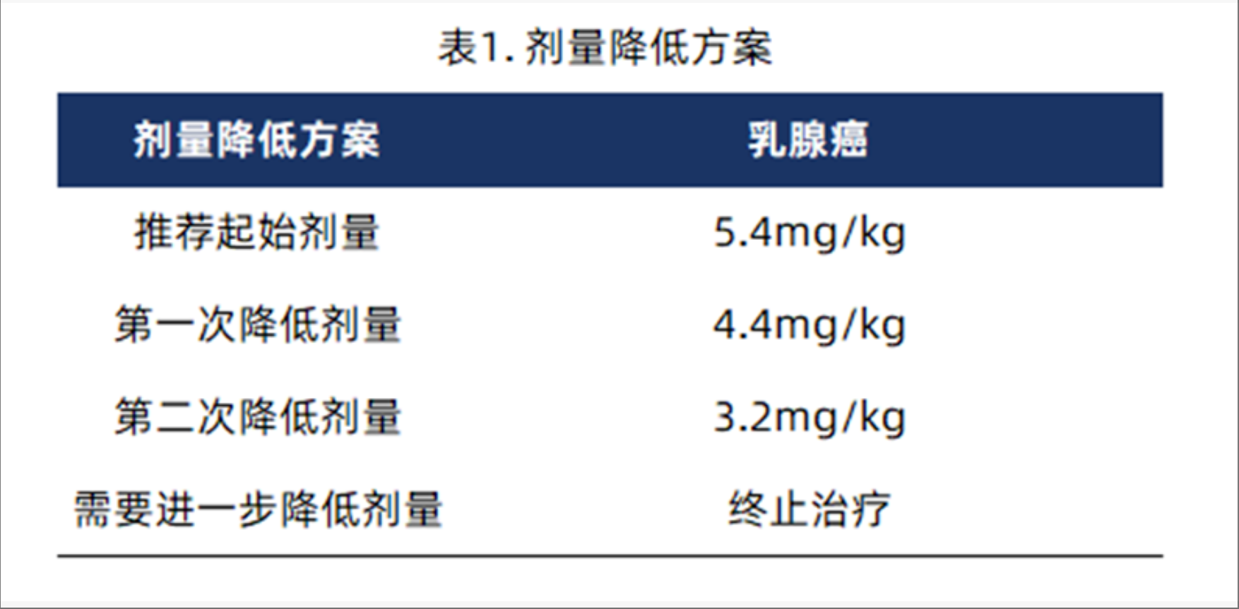 靶向抗癌新利器!德曲妥珠单抗全解析与使用指南(图2)