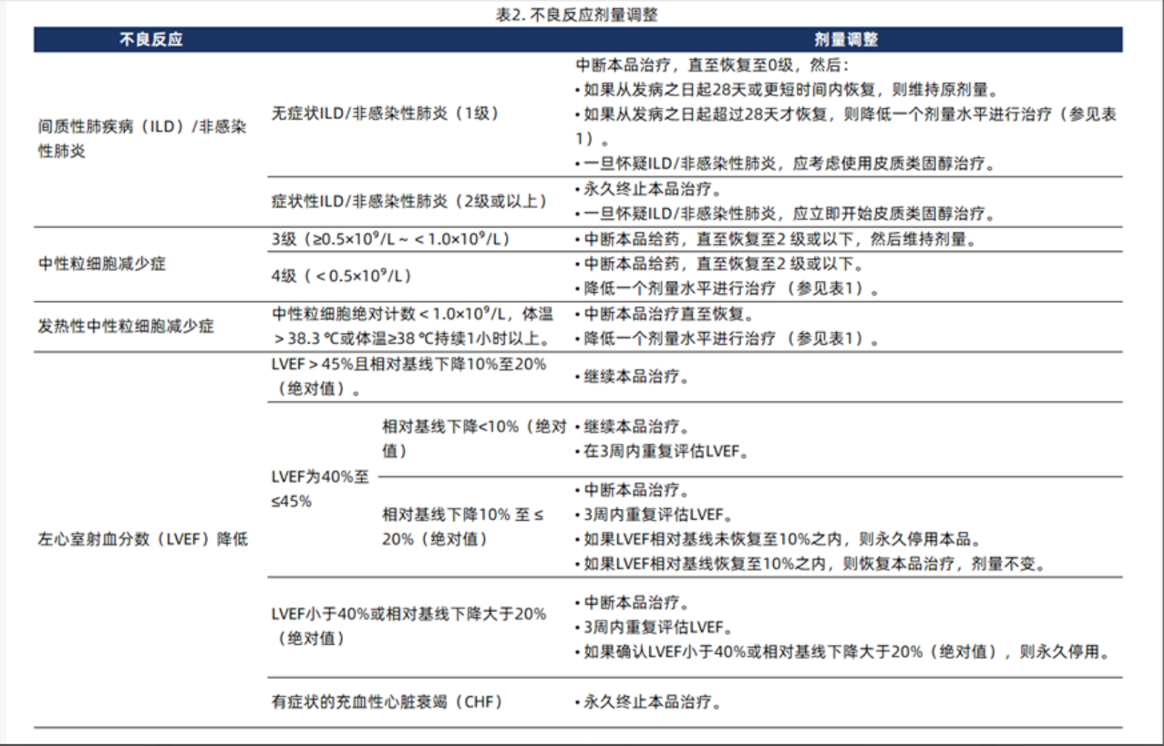 靶向抗癌新利器!德曲妥珠单抗全解析与使用指南(图3)