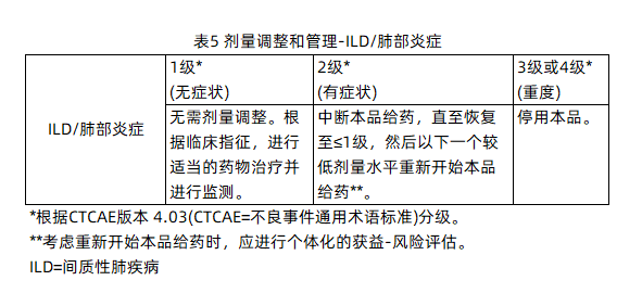 抗癌利器瑞波西利：乳腺癌患者用药全攻略(图6)