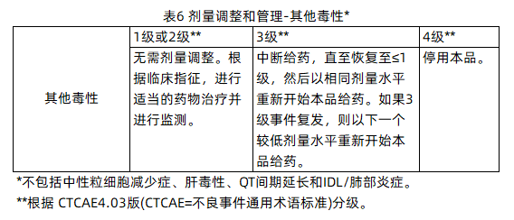 抗癌利器瑞波西利：乳腺癌患者用药全攻略(图7)