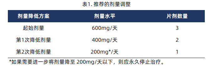抗癌利器瑞波西利：乳腺癌患者用药全攻略(图2)