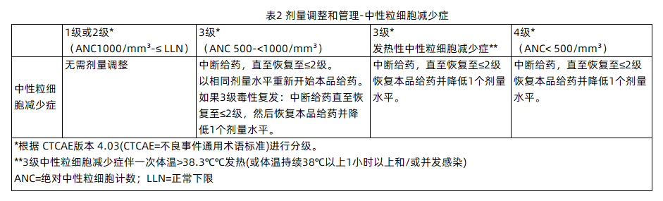 抗癌利器瑞波西利：乳腺癌患者用药全攻略(图3)