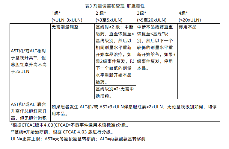 抗癌利器瑞波西利：乳腺癌患者用药全攻略(图4)