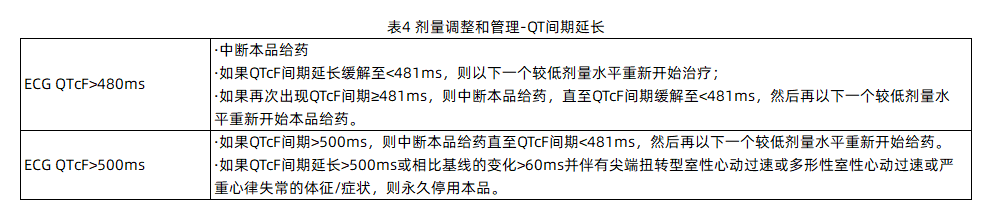 抗癌利器瑞波西利：乳腺癌患者用药全攻略(图5)
