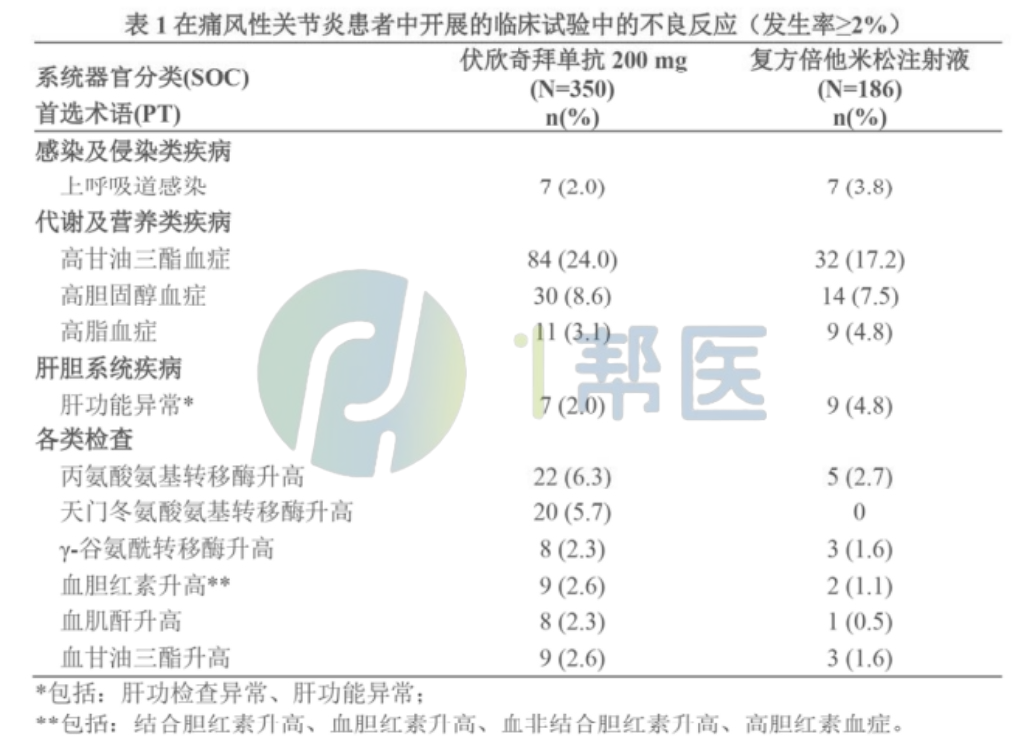 痛风性关节炎新希望：注射用伏欣奇拜单抗(金蓓欣)深度解析(图1)