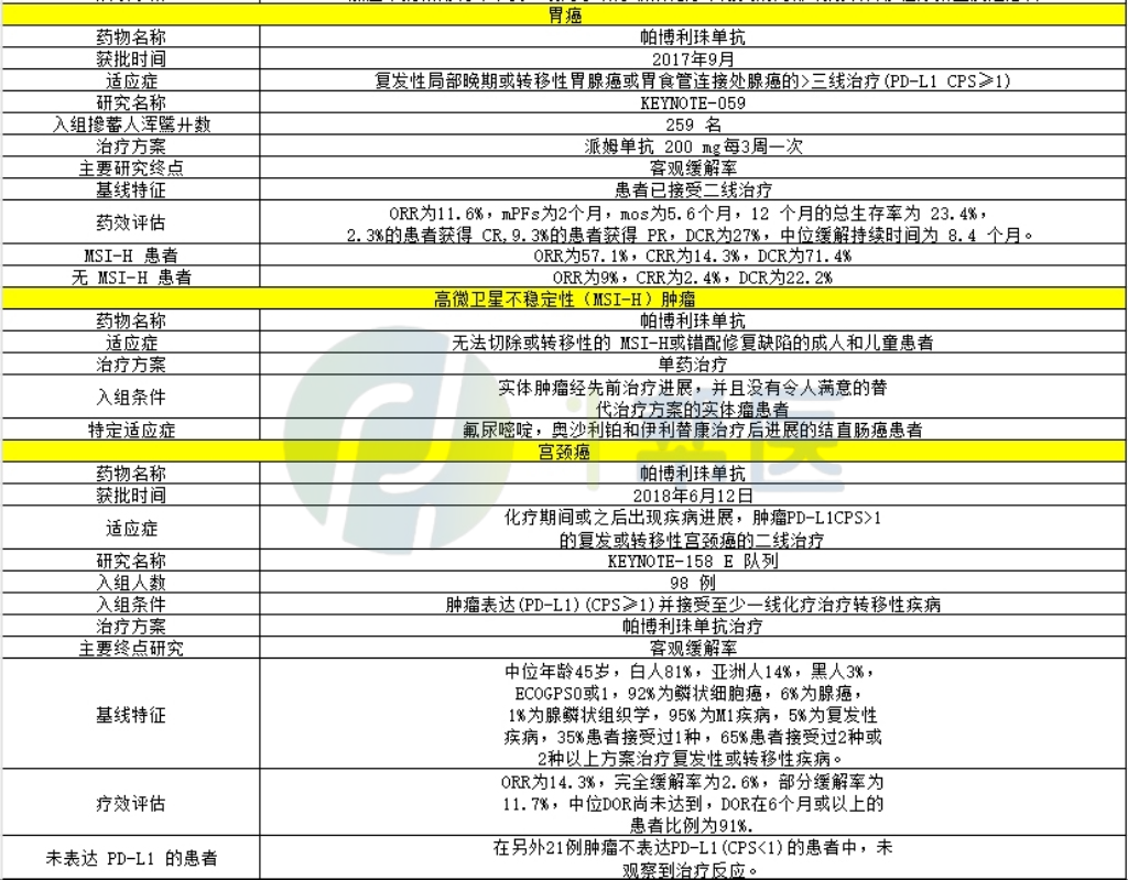 关于帕博利珠单抗,你想了解的信息都整理在这儿啦!(图2) 关于帕博利珠单抗,你想了解的信息都整理在这儿啦!(图2)
