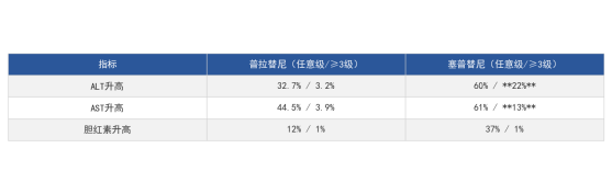 RET融合阳性NSCLC靶向治疗怎么选？RET抑制剂普拉替尼与塞普替尼的临床应用解读(图1)