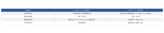 RET抑制剂选择：普拉替尼vs塞普替尼——为什么不能直接比PFS，以及成熟OS数据的临床决策价值(图1)