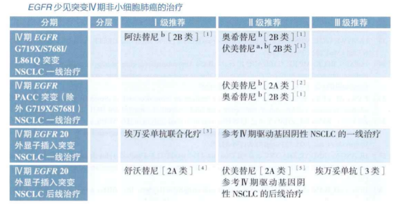 获批EGFR ex20ins的伏美替尼，在PACC突变（G719X/S768I/L861Q）中同样有效——PACC突变概念与位点全景(图3)