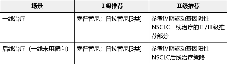 CSCO指南RET融合阳性NSCLC一线推荐药物解析(2026):临床选择大幅度升级(图1) CSCO指南RET融合阳性NSCLC一线推荐药物解析(2026):临床选择大幅度升级(图1)